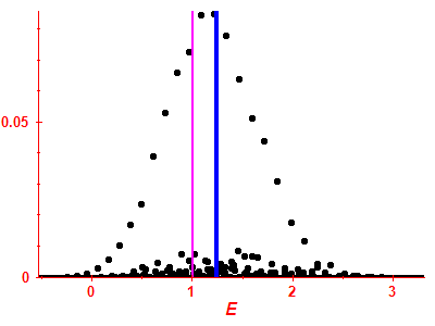 Strength function